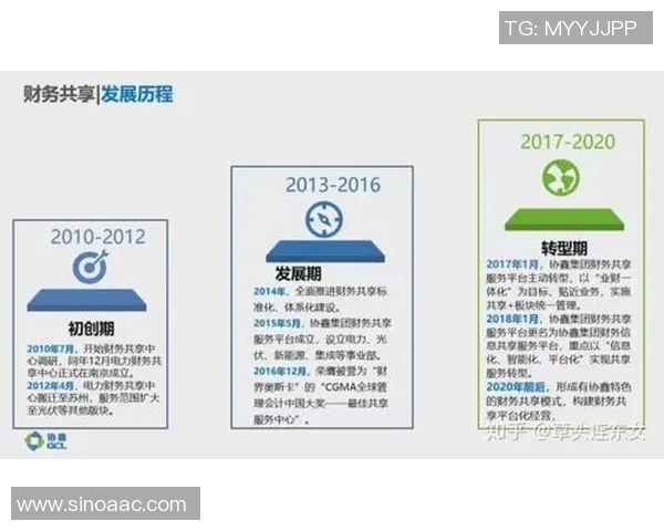 重磅专题：深入探讨IG整体压制革新的新趋势与影响