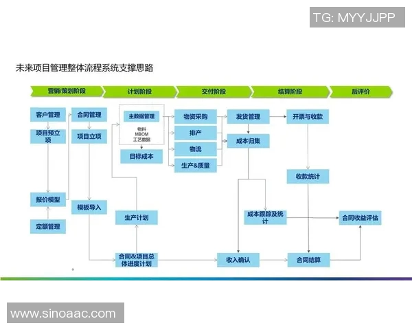会计信息化发展趋势与企业财务管理创新路径研究