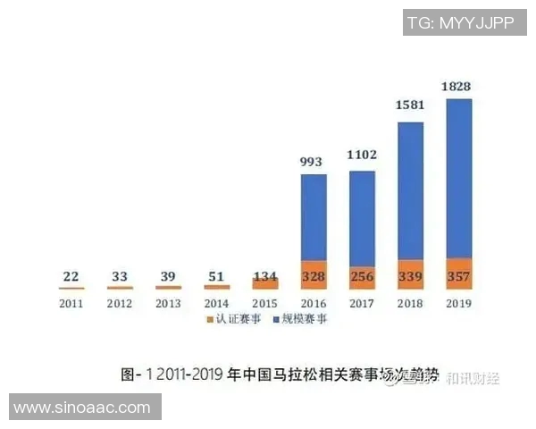 重庆城市马拉松评析：极限运动队的意识与表现探讨